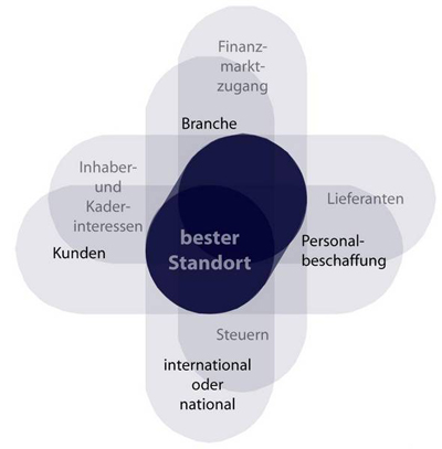 Qualifida AG: Illustration Standortwahl